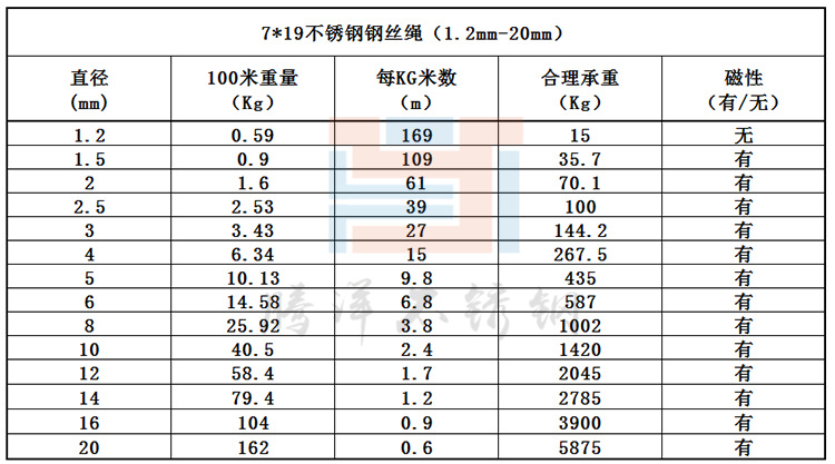 钢丝绳 7-19 尺寸图