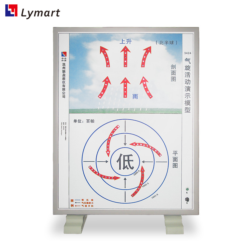 3424厂家直销690x525x60mm地理教学实验仪器用具气旋活动演示模型