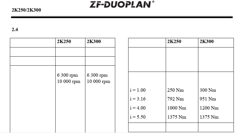 ZF双速齿轮箱安装操2K250.2K300拔叉组