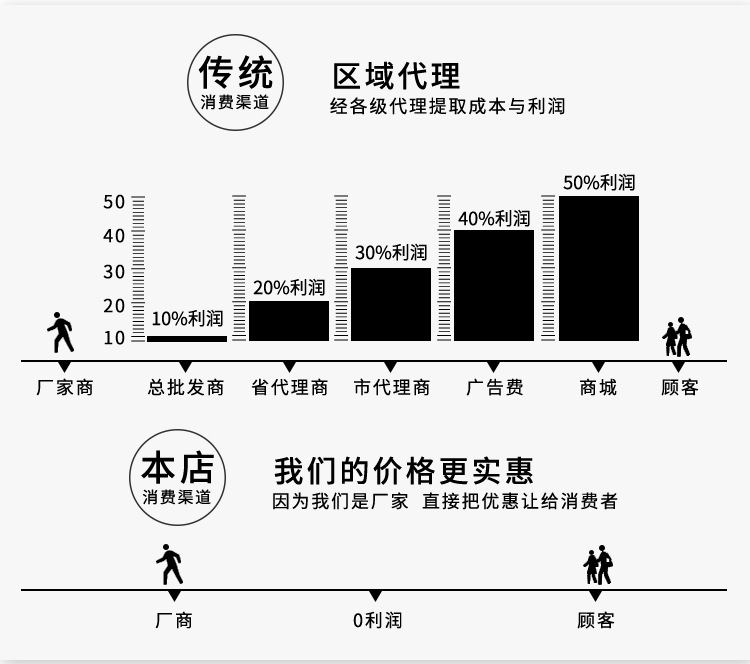 波利详情页-保温袋_06