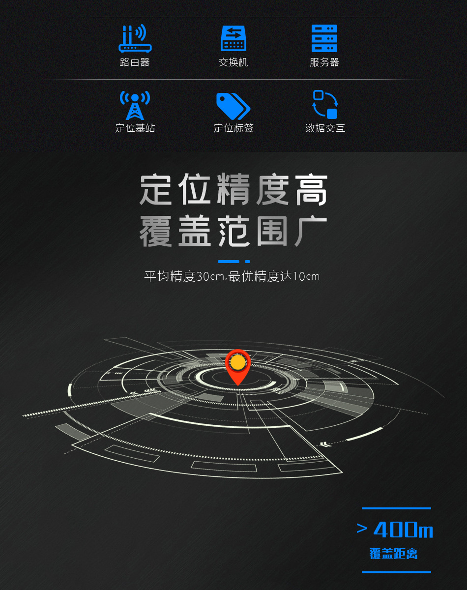 UWB精確定位詳情6