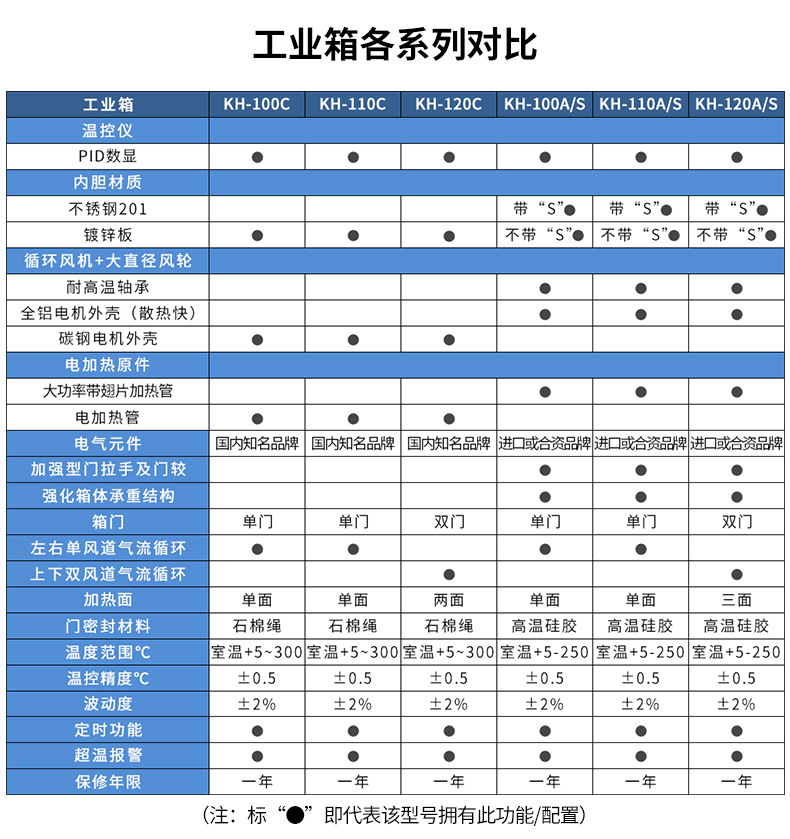 康恒KH工业烤箱大型高温烘箱实验室烘干箱电热恒温干燥箱大灯烤箱