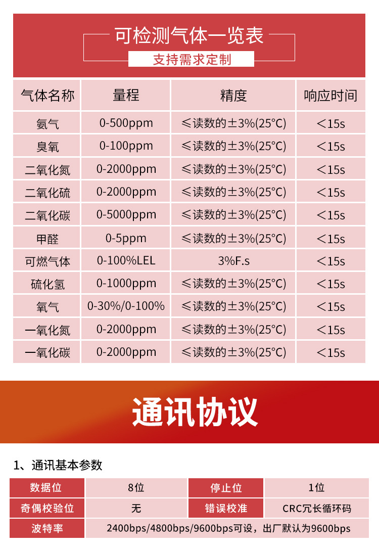 防爆一氧化碳_12.jpg