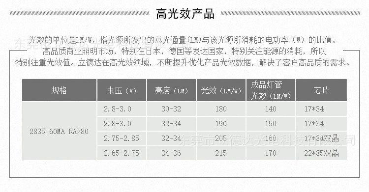 2835商业照明 (2).jpg