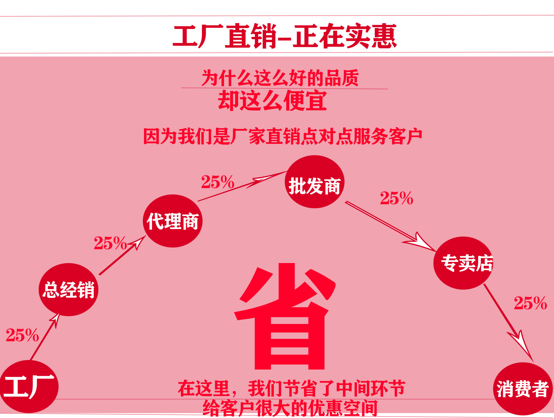 工厂通用详情页1