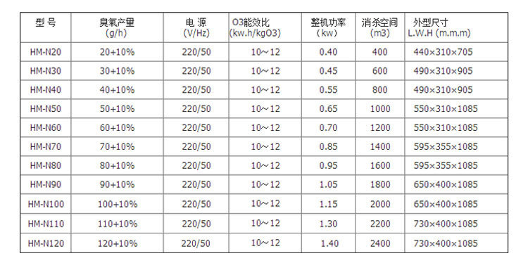 内置式副本