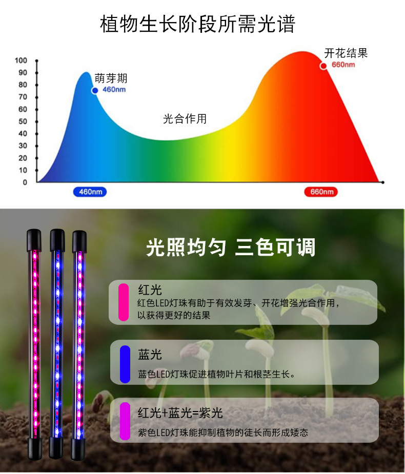 夹子植物灯带三款遥控详情页_05.jpg
