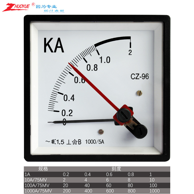 仪表防爆双指针励磁交流电流表CZ-96/SQ-96 1A 10A100A1000A
