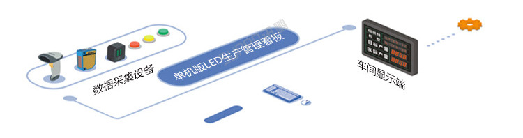 C-看板管理系统架构04.jpg
