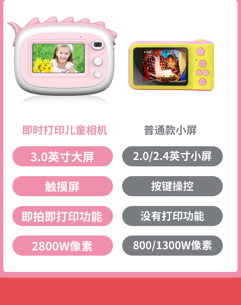 A6数码小单反触摸拍立得2800W卡通儿童相机玩具mini相机详情图3