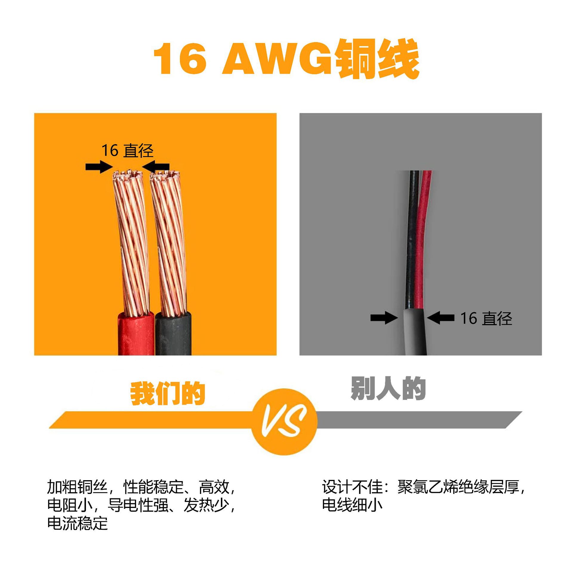 车充延长线车载点烟器充电接头12V24V大功率母头铜线汽车夹子插座