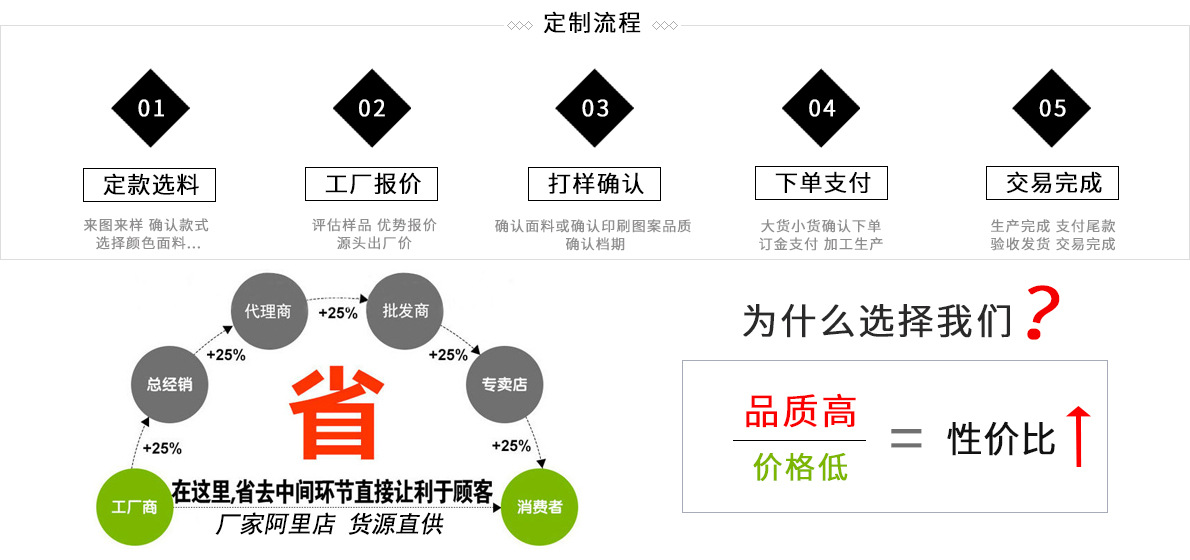 定制流程 合并