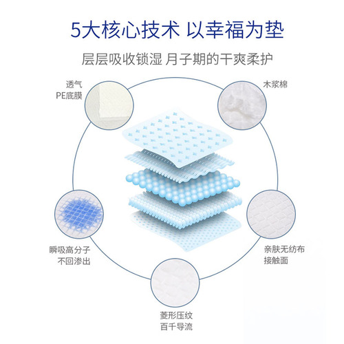 Thick Adult Care Pad 60X90 Postpartum Pad Urinary Protection Pad for Pregnant Women, Postpartum Women, and Elderly People - Not Disposable Diapers