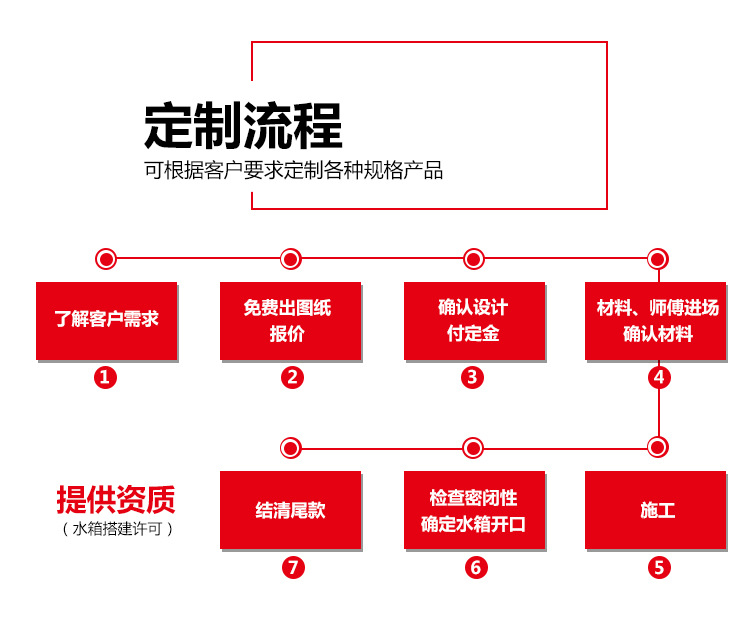 水箱详情_12