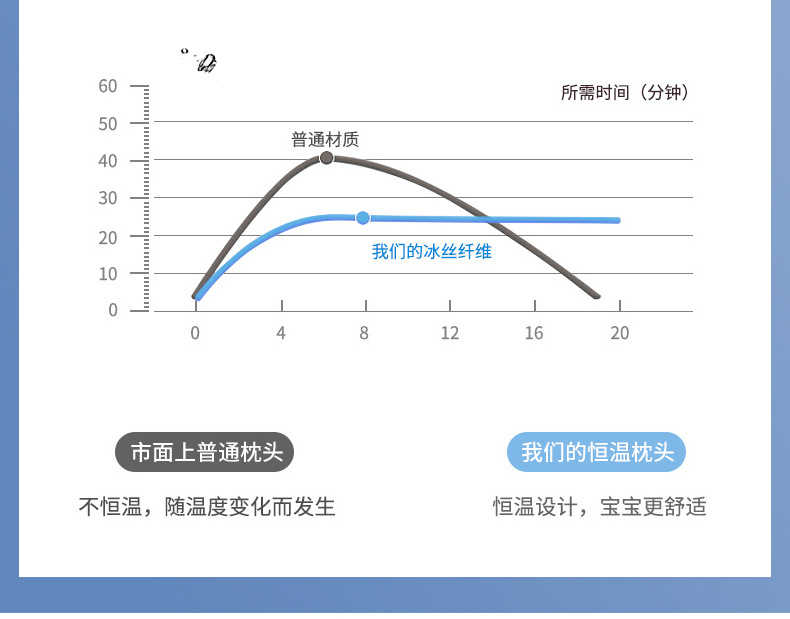 荞麦枕头