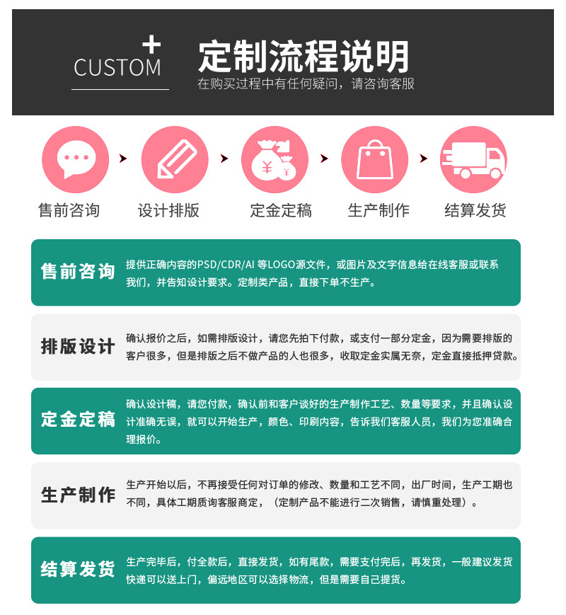Customization process.jpg