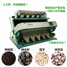 ɫ�x�C��ș�ķ�ɫ�C��ľ�����������z�Y�x�ѹ�Ӣ���x�ֵȼ��S��