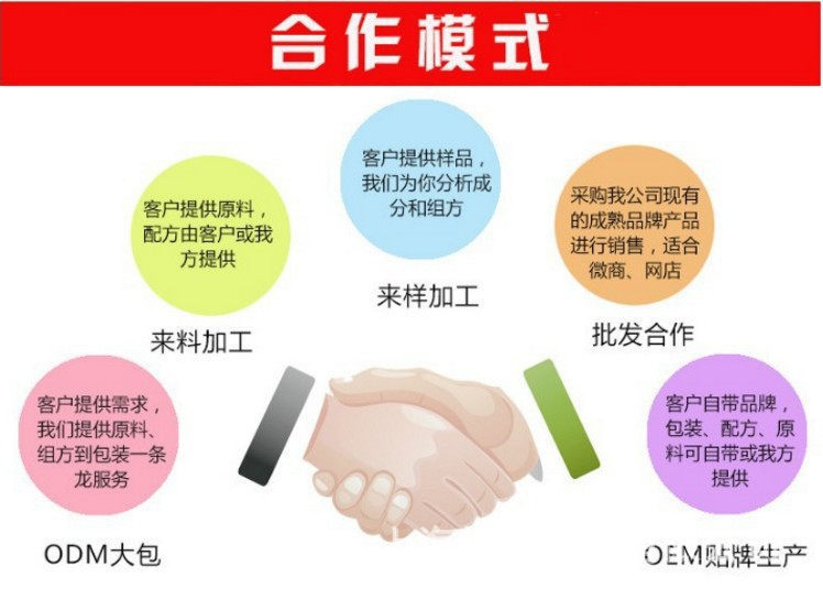 合作模式.jpg
