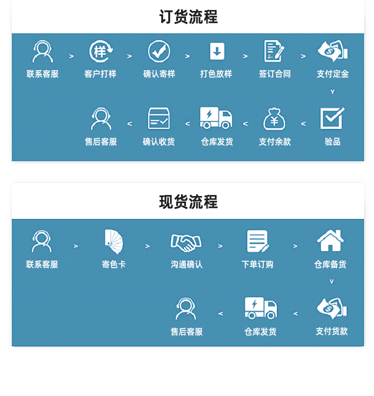 主要用途：功能性户外运动服、赛车服、品牌成衣、羽绒衣、雨衣、夹克、运动装、休闲装、手提包、箱包、睡袋、帐篷、床上用品等