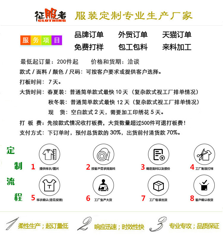 通用详细页模板