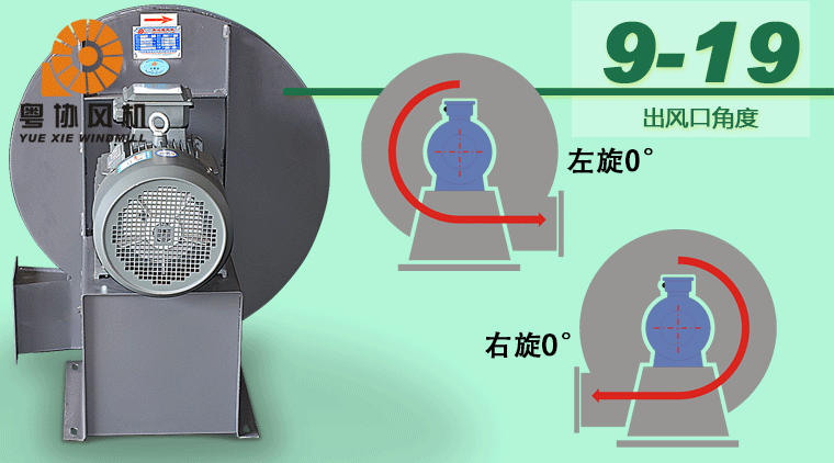9-19高压离心通风机的出风口角度分类 9-19高压离心通风机的出风口角度分类