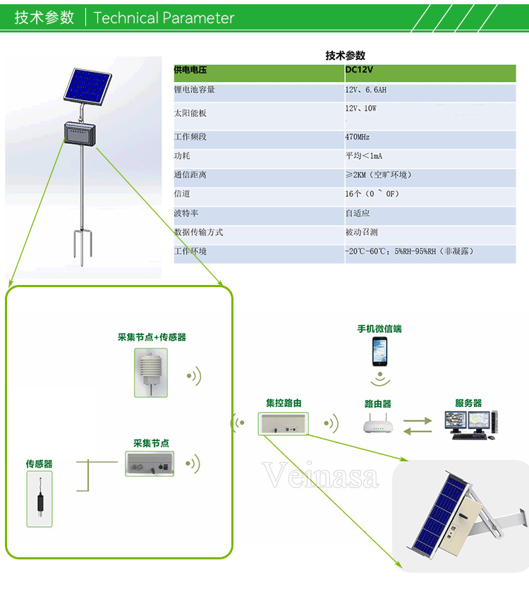 Veiansa-YC06详情页_02.png