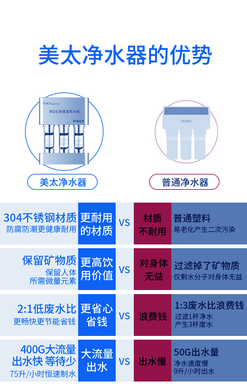 厂家直销 厨房净水直饮家用400g纯水机 304不锈钢反渗透RO净水器详情3