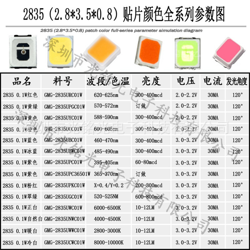 在庫直送 28350.1W 白・青・緑・赤 ライトストリップ専用SMD LEDライトビーズ 高輝度・省エネ|undefined