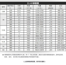 绿岛风11-62式蜗牛风机 酒店饭店厨房排烟风机商用多翼式离心风机