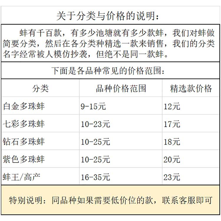 关于分类与价格的说明