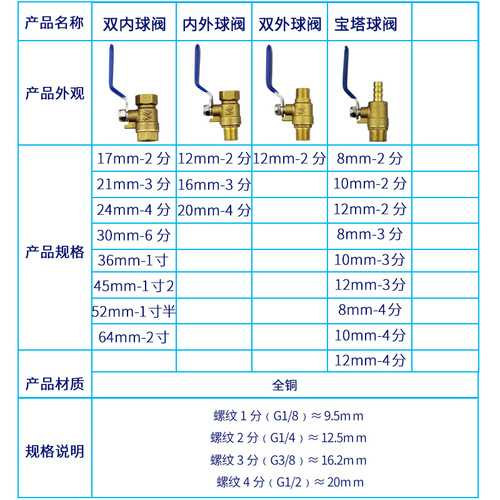 Copper ball valve thickened brass inner wire tap water switch wire saliva valve water pipe valve 2 points 3 points 4 points 6 points