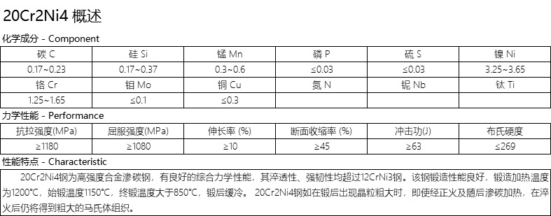 20Cr2Ni4.jpg