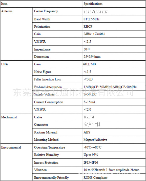 GPS+北斗1