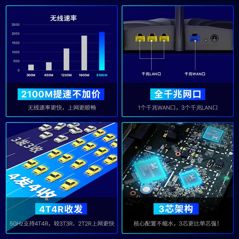 Проводной маршрутизатор Tenda Tengda AC23 домашний Wi‑Fi двухдиапазонный 5G высокая скорость 2100 МГц пробивает стену король