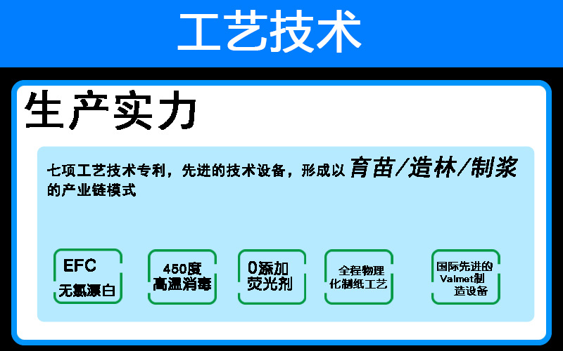 工艺技术