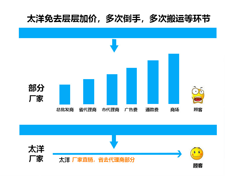 TY-333A活性(棉用)防沾色皂洗剂_12