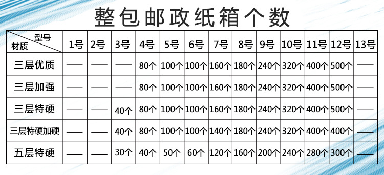 整包数量.jpg