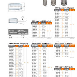 安威SK25精密筒夹ASK高速刀柄筒夹UP级精密筒夹高速机筒夹SK16