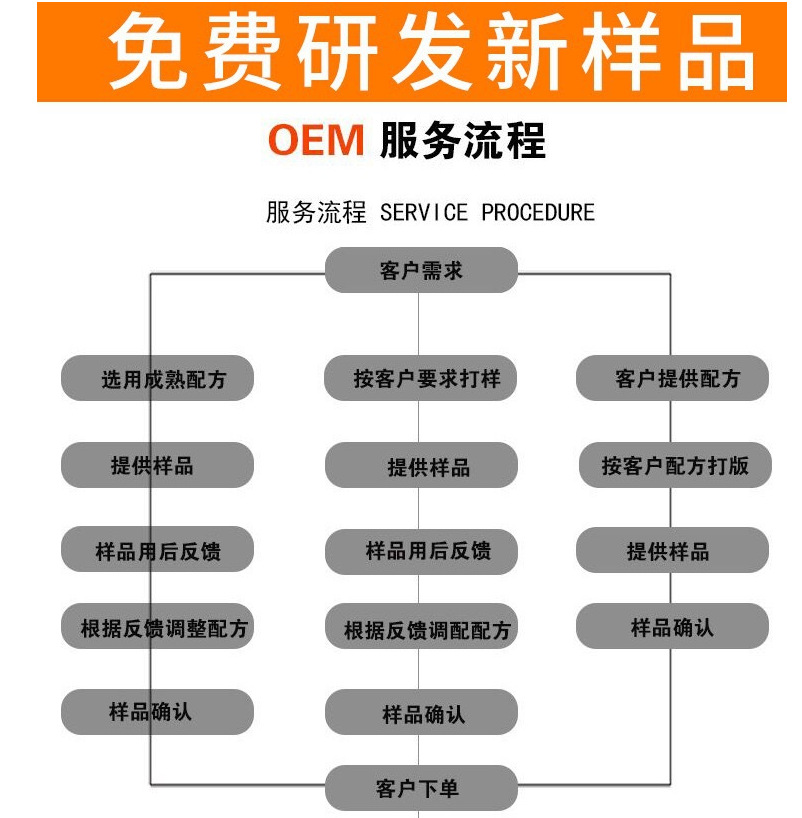 OEM流程1