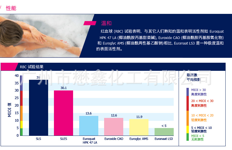 广州优势供应EOC月桂醇聚氧乙烯醚磺基琥珀酸单酯二钠（LS3）