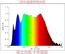 0.2-0.5W������ TR62778��֤RG0 2835̫������LED ���۵ƽ�����Դ