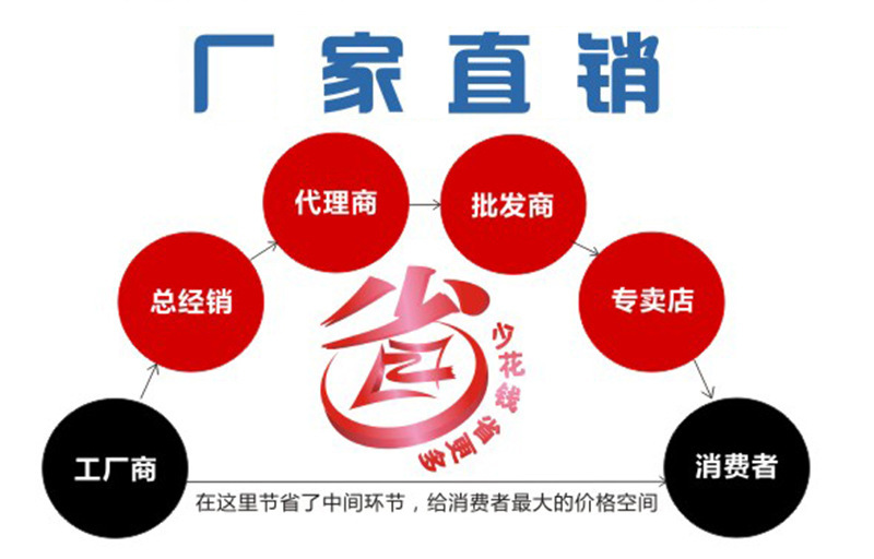 厂家直销