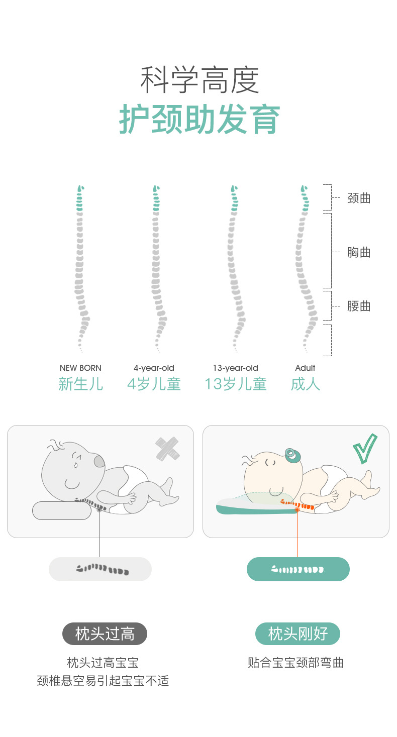 婴儿定型枕防偏头枕头神器秋冬季透气新生儿头型矫正宝宝纠正偏头详情25