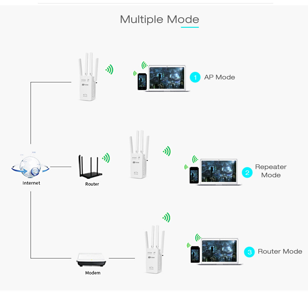Router