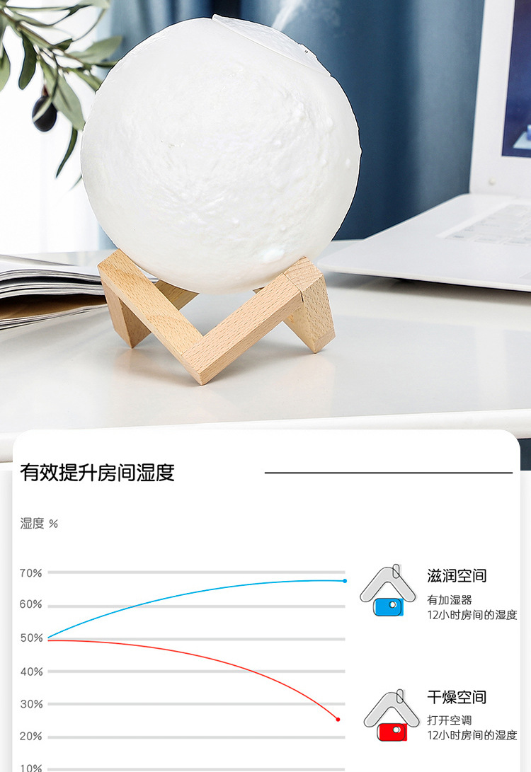 创意月球加湿器 USB触摸家用月球灯雾化器桌面小夜灯加湿器大雾量