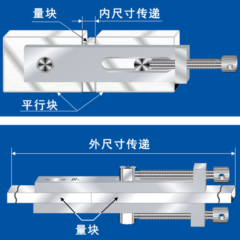 成量量块夹子 三个组 五个组 组合量块夹-阿里巴巴
