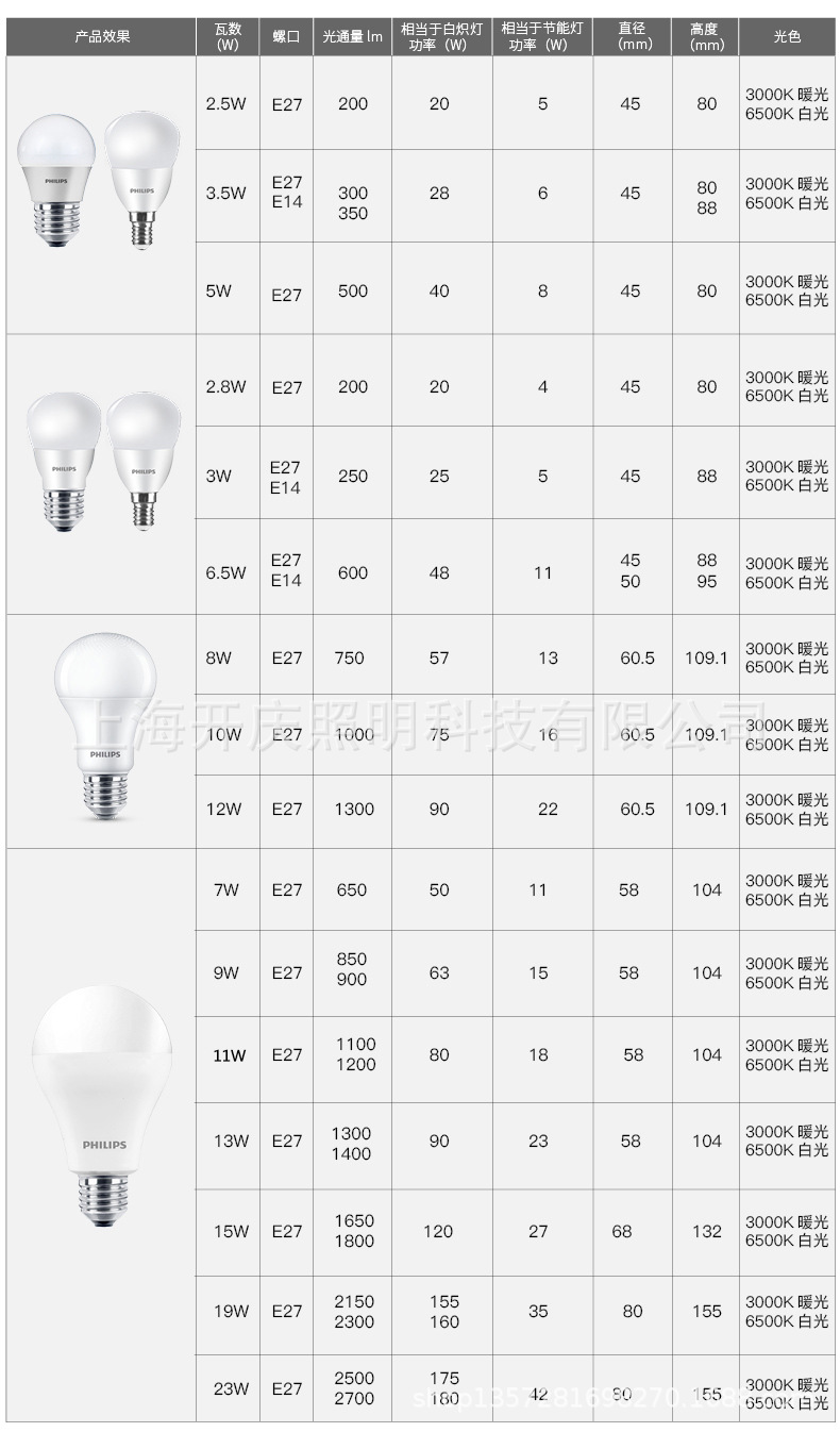 LED灯泡有什么规格