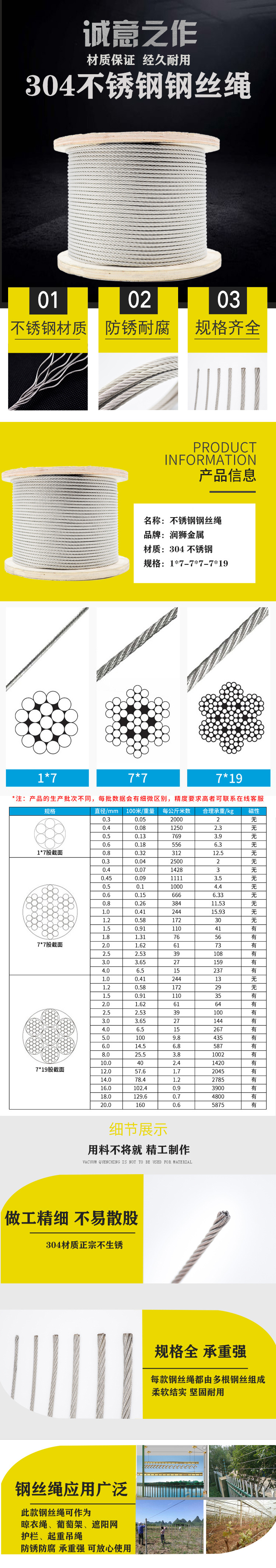 润狮钢丝绳详情页