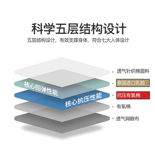 Mattress thickened mattress tatami mat student dormitory mattress latex cushion memory foam children's folding mat