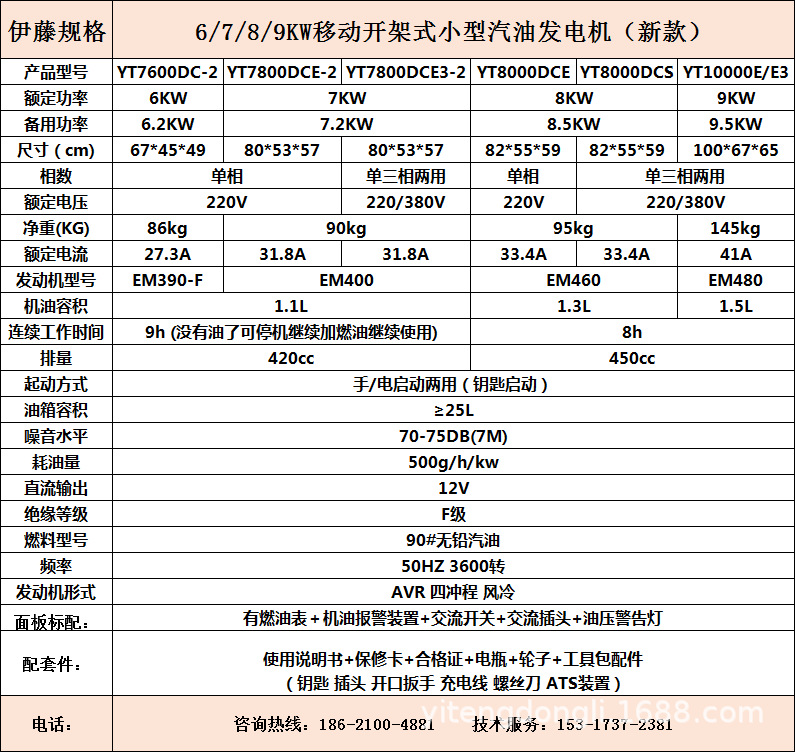 6-7-8-9kw汽油发电机参数.png